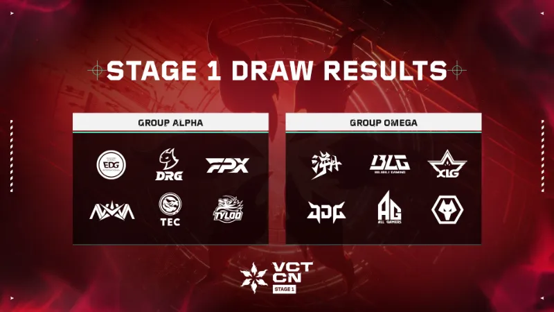 VCT 2025 CHINA Stage1 グループ