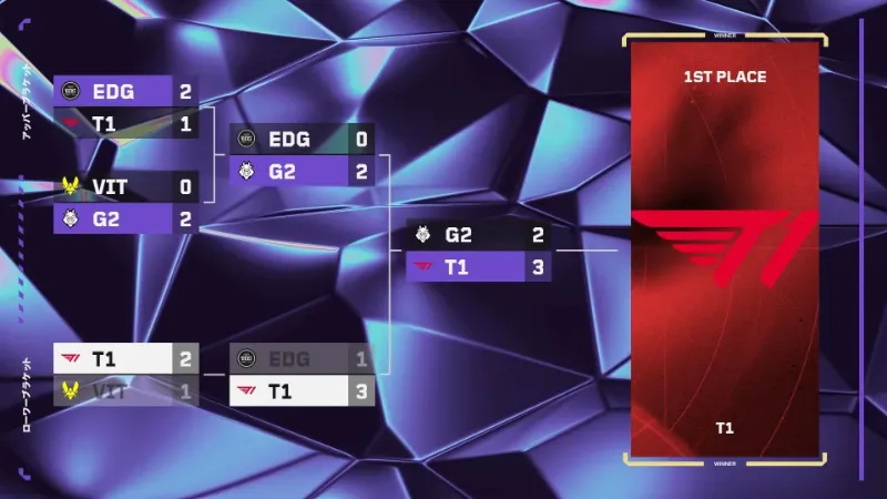 VCT Masters Bangkok 結果