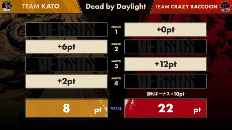 VERSUS 結果 Dead by Daylight
