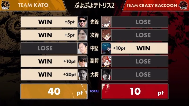 VERSUS 結果 ぷよテト