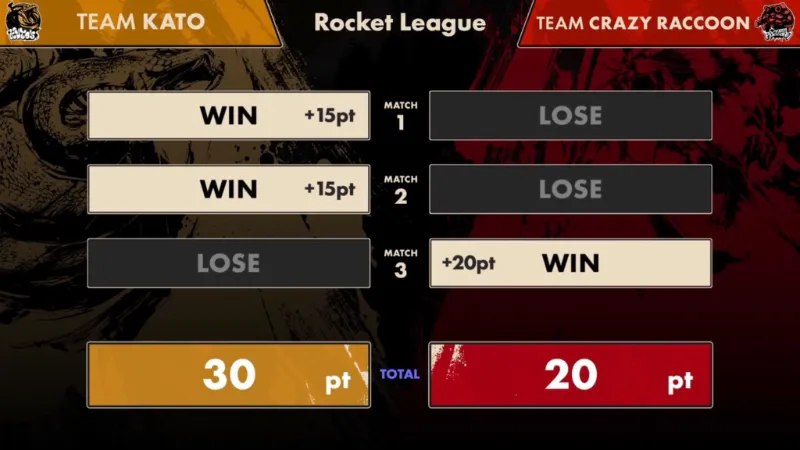 VERSUS 結果 ロケットリーグ