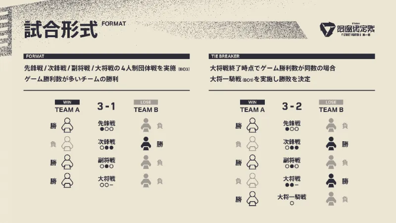 VTuber最協決定戦ストリートファイター6 第一幕 形式 2