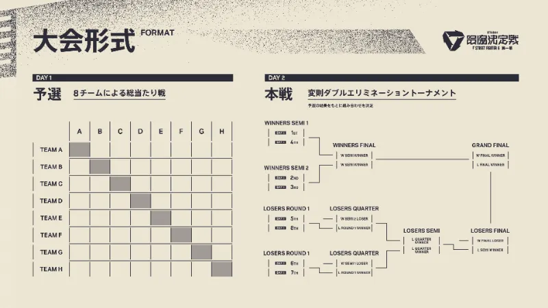 VTuber最協決定戦ストリートファイター6 第一幕 形式 1
