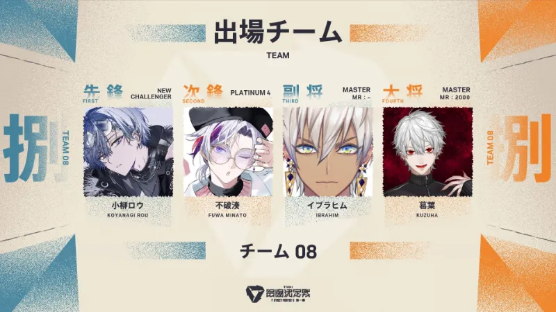 VTuber最協決定戦ストリートファイター6第一幕 7Cの勇者