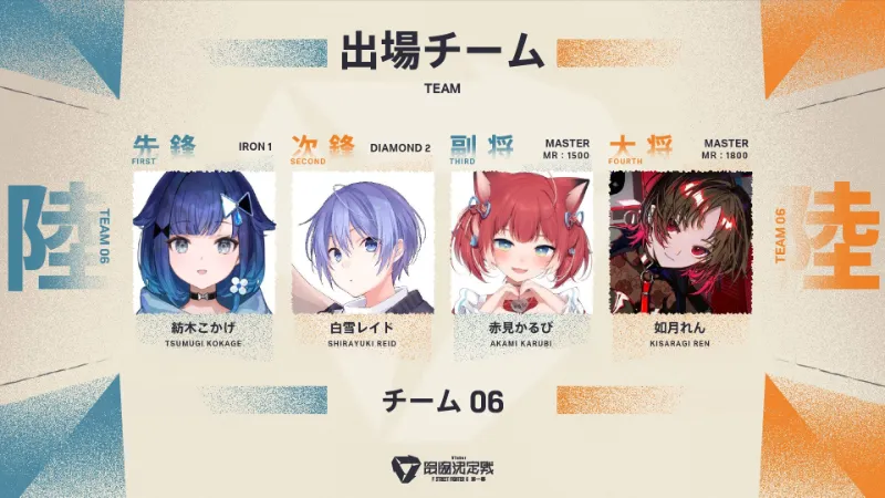 VTuber最協決定戦ストリートファイター6第一幕 RedBlue置くだけ