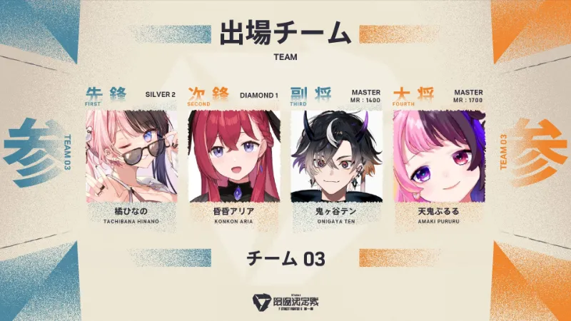 VTuber最協決定戦ストリートファイター6第一幕 まぢGAL8000％