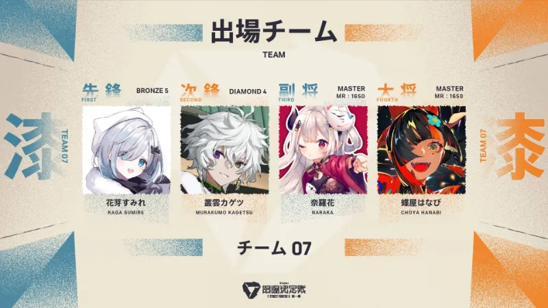 VTuber最協決定戦ストリートファイター6第一幕 花蝶菫月