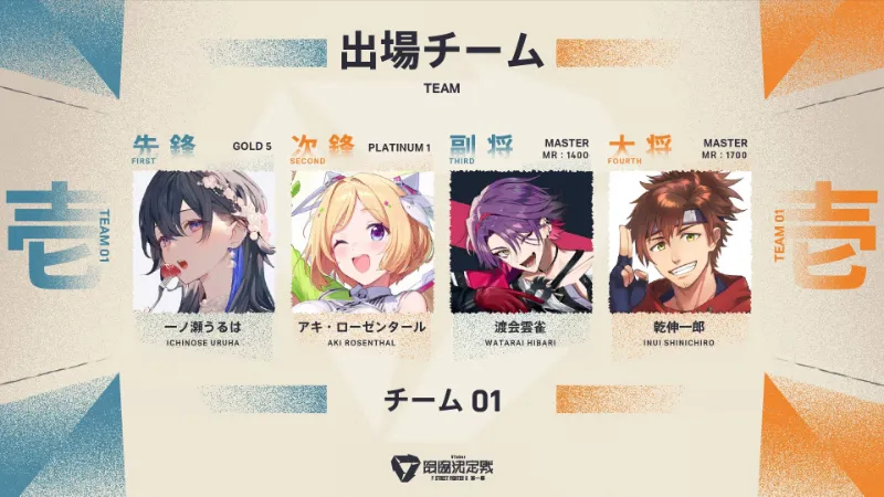 VTuber最協決定戦ストリートファイター6第一幕 ひいろうず