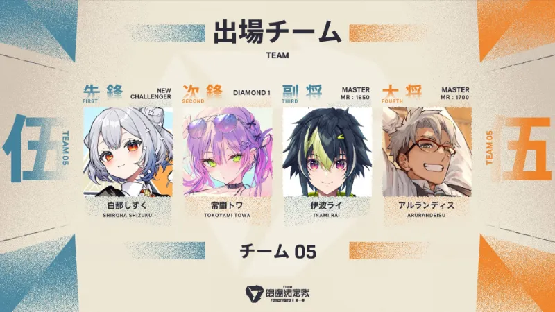 VTuber最協決定戦ストリートファイター6第一幕 いんぱくと☆ふれんず