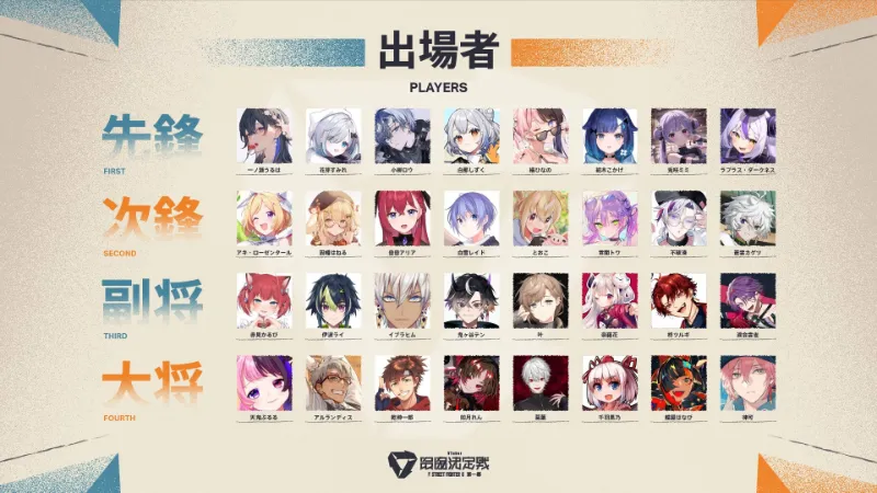 VTuber最協決定戦ストリートファイター6第一幕 出場者