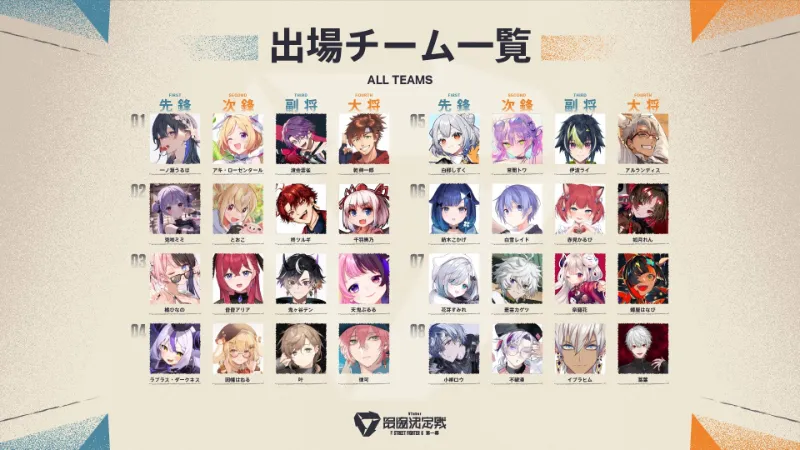 VTuber最協決定戦ストリートファイター6第一幕 チーム