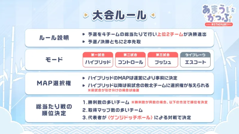 第2回あまういかっぷ ルール