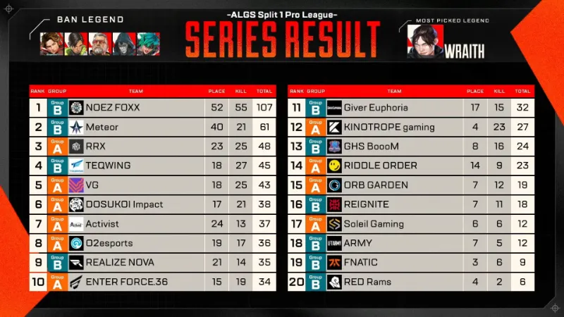 ALGS Year5 APAC North Week3 AvsB 結果