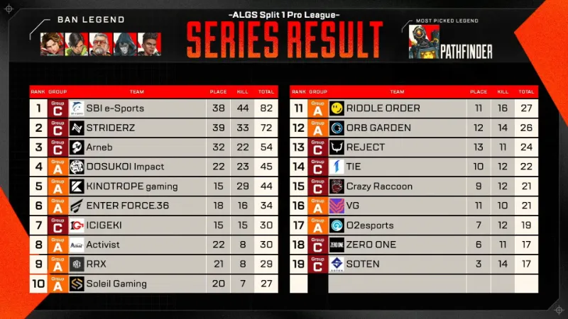 ALGS Year5 APAC North Week3 AvsC 結果