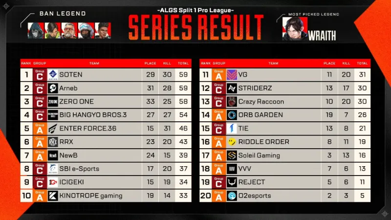 ALGS Year5 Split1 APAC-N Week2 A vs C
