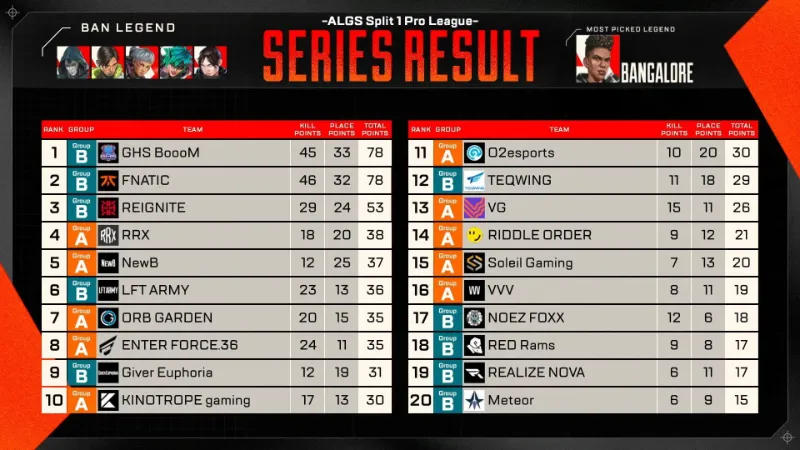 ALGS Year5 Split1 APAC-N Week1結果