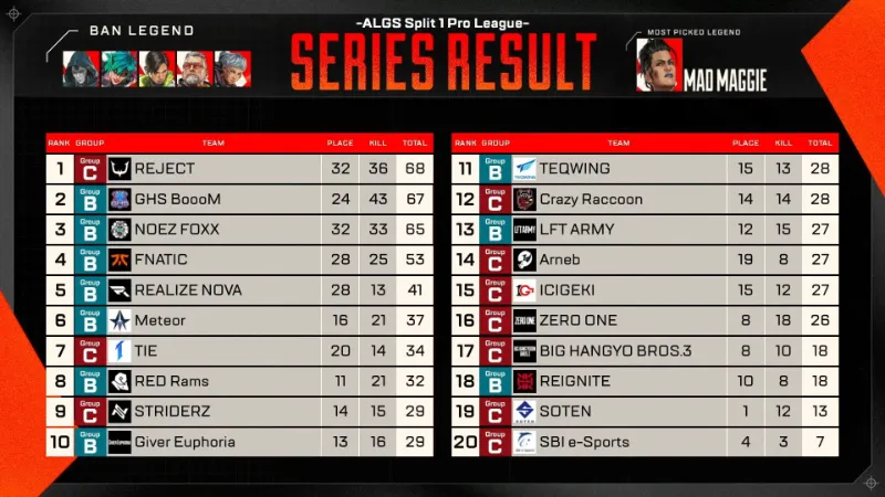 ALGS Year5 Split1 APAC-N Week2 B vs C