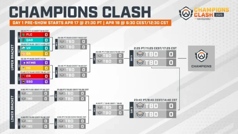OWCS Champions Clash チーム