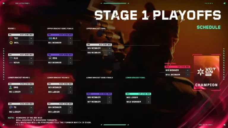 VCT 2025 CHINA Stage1 プレイオフ トーナメント
