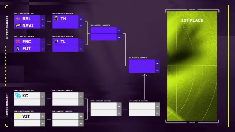 VCT 2025 EMEA Stage1 プレイオフ 組み合わせ