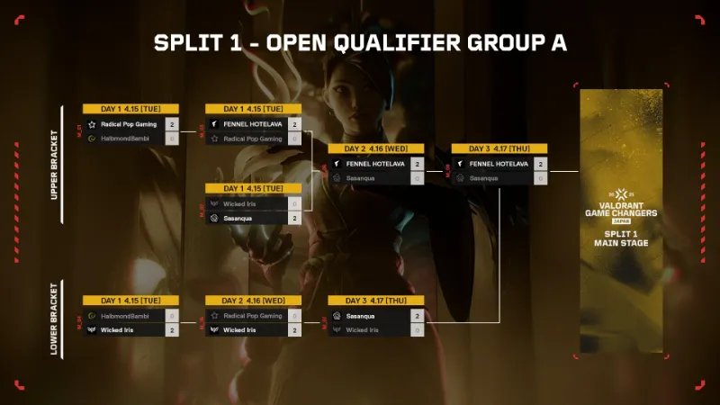 VCT 2025 GC Japan Split1 予選グループA