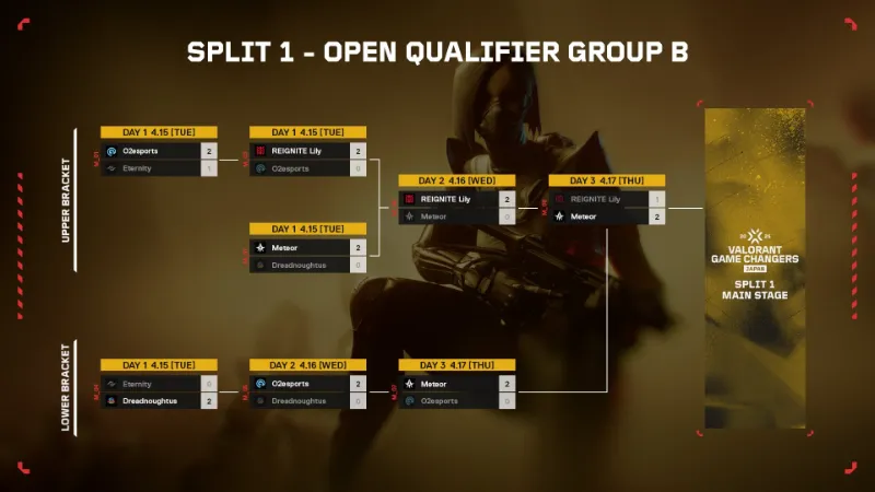 VCT 2025 GC Japan Split1 予選グループB
