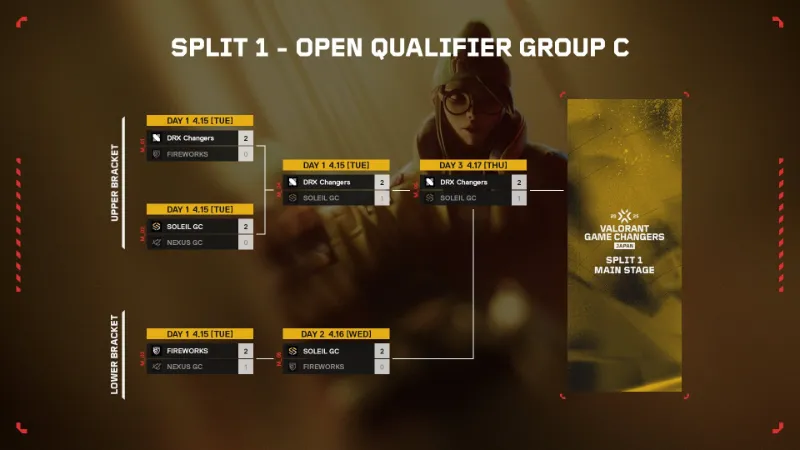 VCT 2025 GC Japan Split1 予選グループC