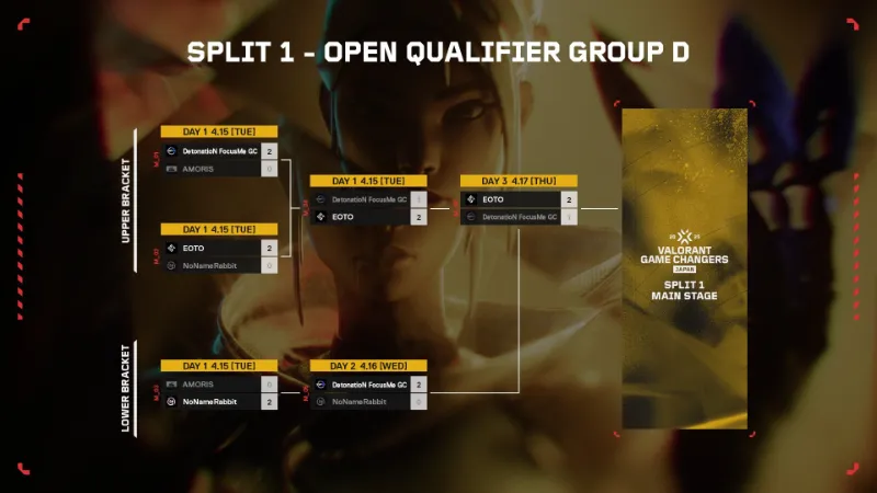 VCT 2025 GC Japan Split1 予選グループD