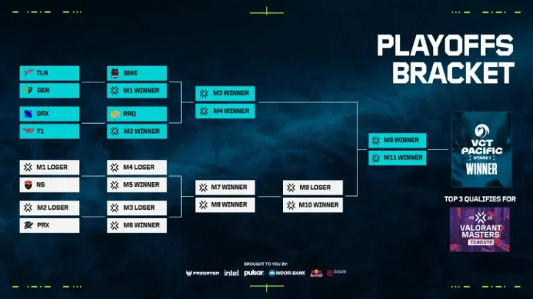 VCT 2025 Pacific Stage1 プレイオフ トーナメント