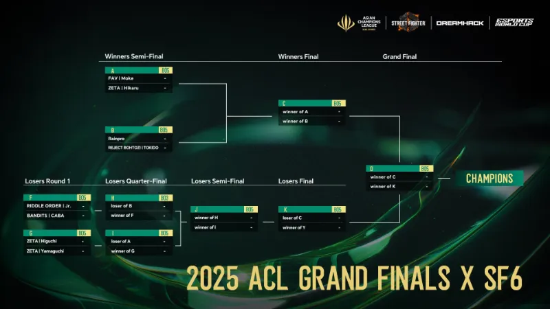 ACL 2025 ストリートファイター6 結果 3