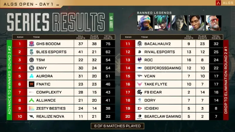 ALGS OPEN 2025 結果 Day1 Win