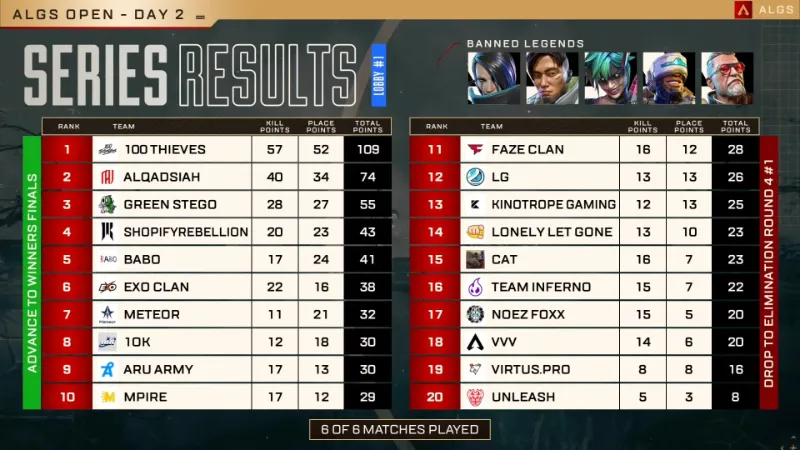 ALGS OPEN 結果 Day2 Win 3