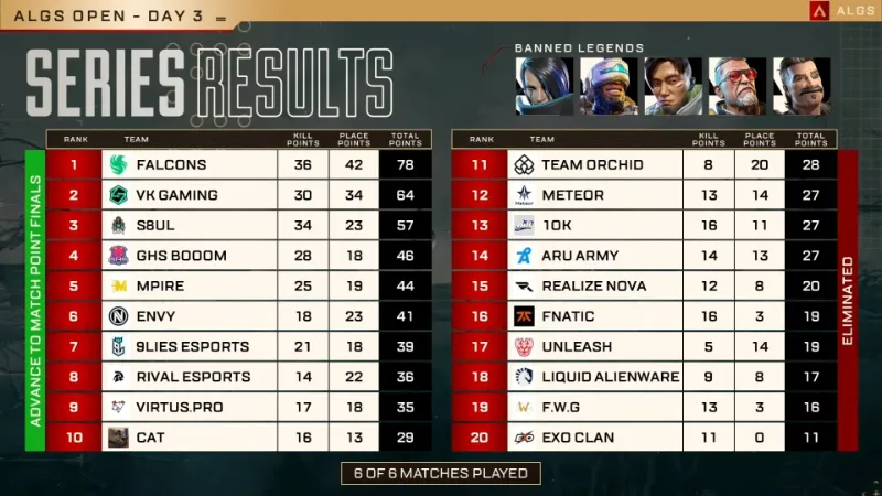 ALGS OPEN 結果 Elimination Final