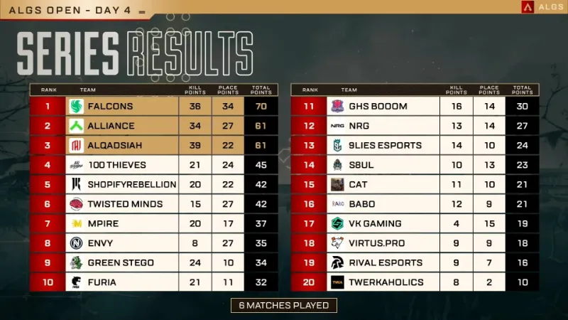 ALGS OPEN 結果 Final