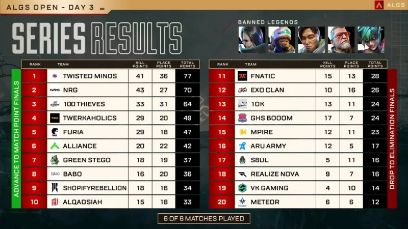 ALGS OPEN 結果 Winners Final