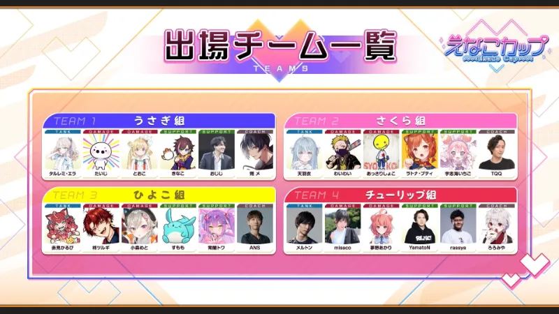 えなこかっぷ チーム