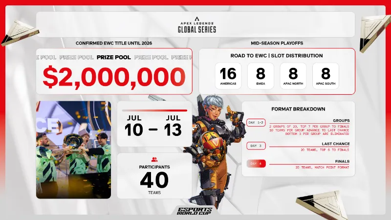 Esports World Cup 2025 Apex