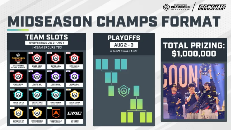 Esports World Cup 2025 OW2
