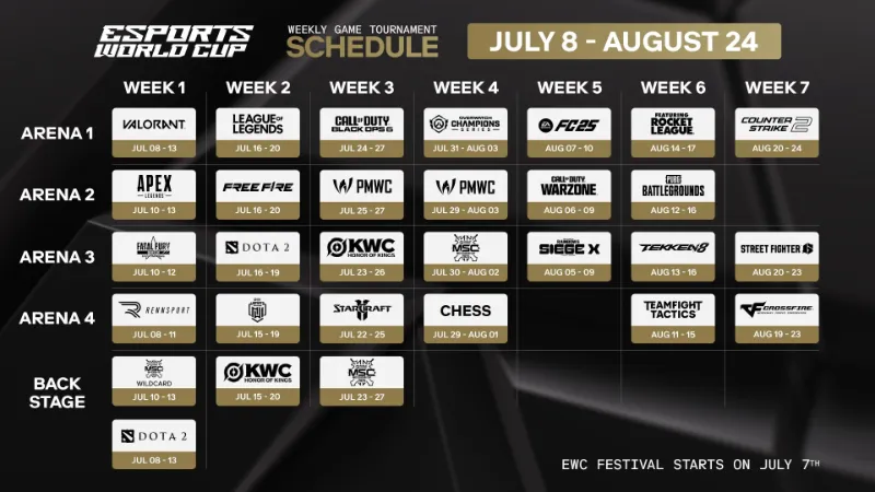 Esports World Cup 2025 日程