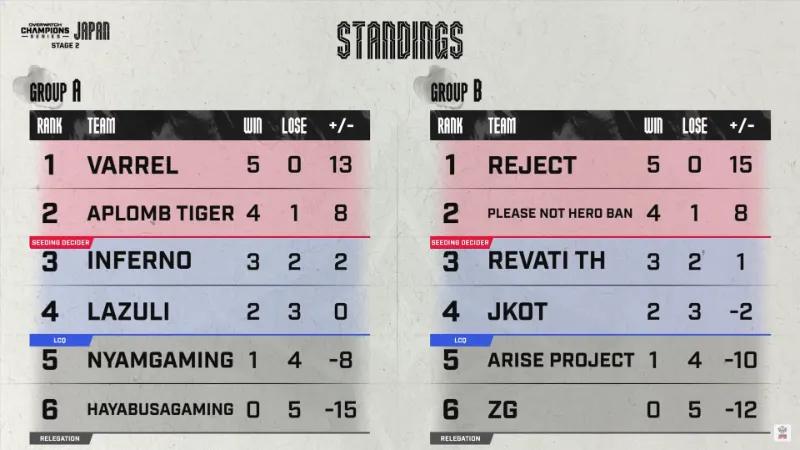 OWCS 2025 Japan Stage2 結果 レギュラーシーズン