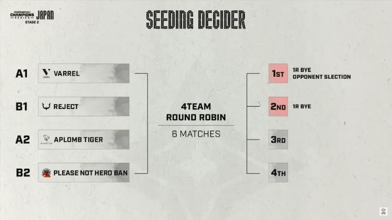 OWCS 2025 Japan Stage2 プレイオフシード決定戦