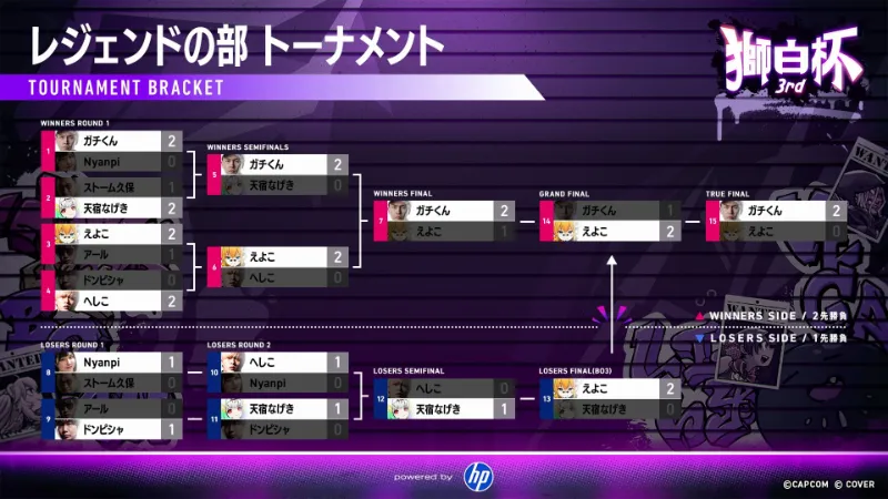獅白杯3rd 結果 2