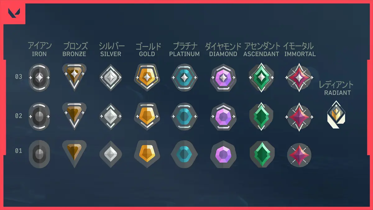 ヴァロラント ランク