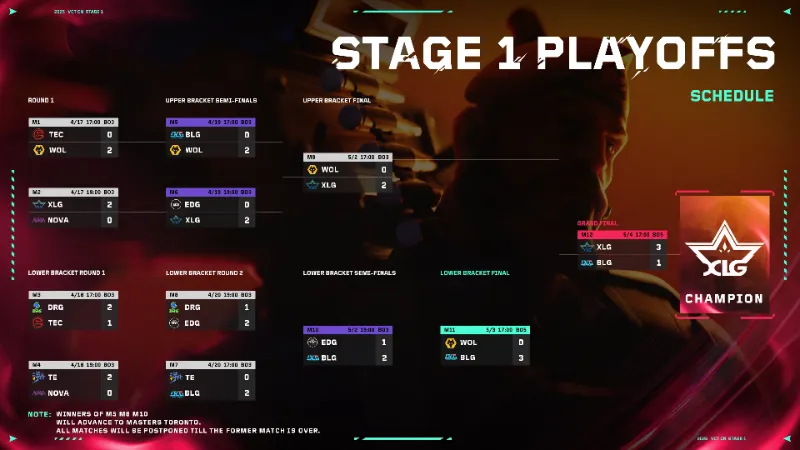 VCT 2025 CHINA Stage1 結果