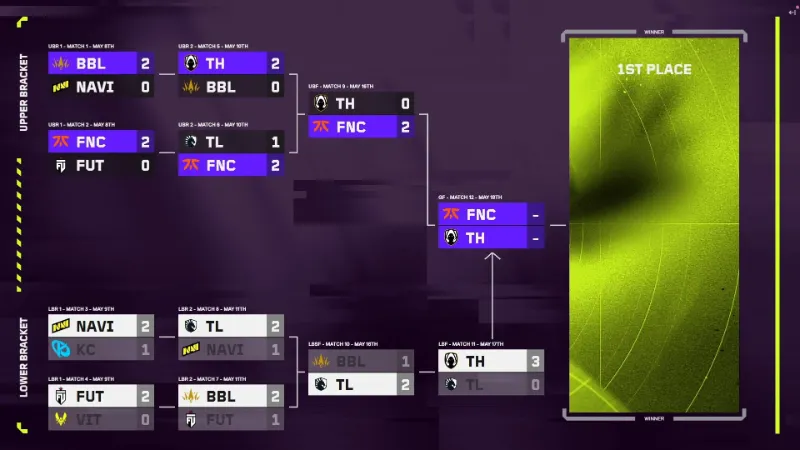 VCT 2025 EMEA Stage1 結果