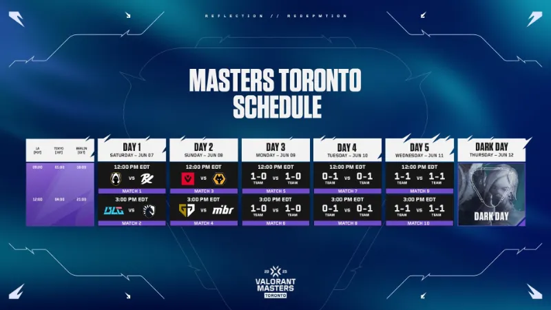 VCT Masters Toronto 2
