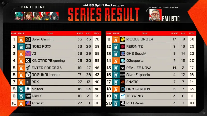 ALGS Year5 APAC North Week4 AvsB 結果