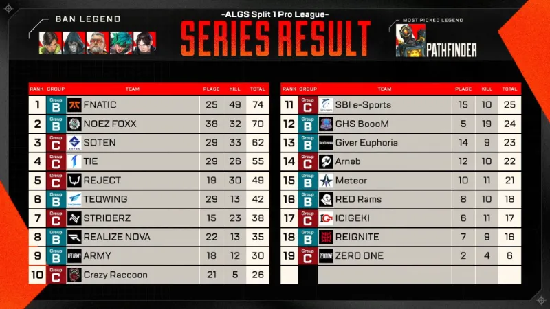 ALGS Year5 APAC North Week4 BvsC 結果