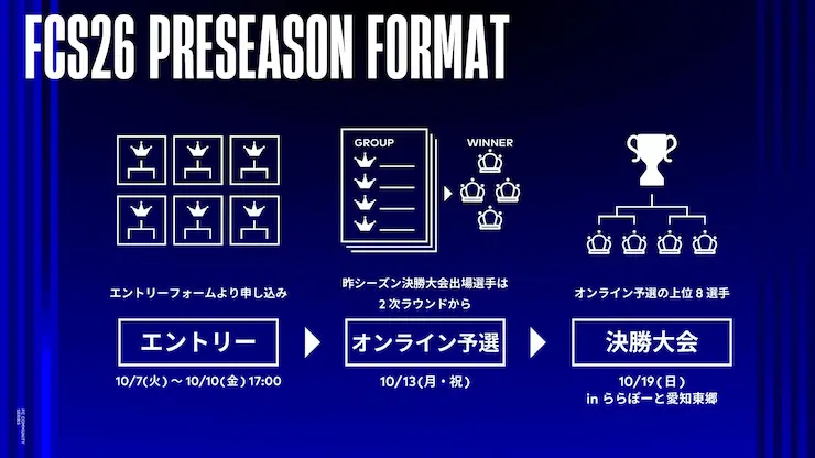 FCコミュニティシリーズ26 トーナメントルール説明画像