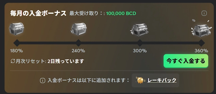 BC.GAME 入金ボーナス